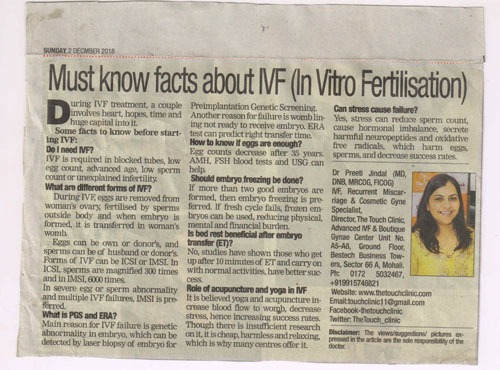 Must Know Facts about IVF (in vitro fertilization)
