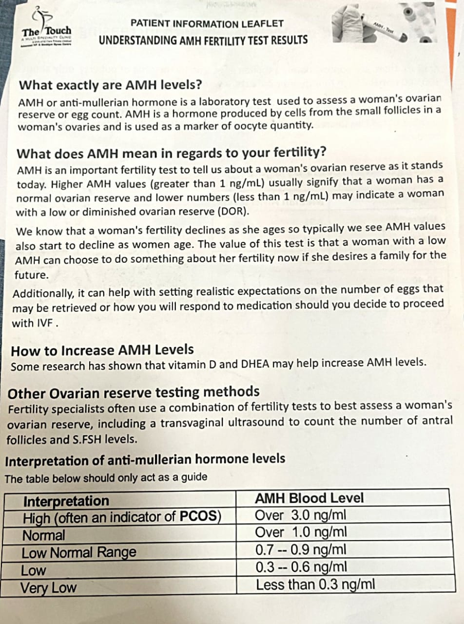 Amh Fertility Chart